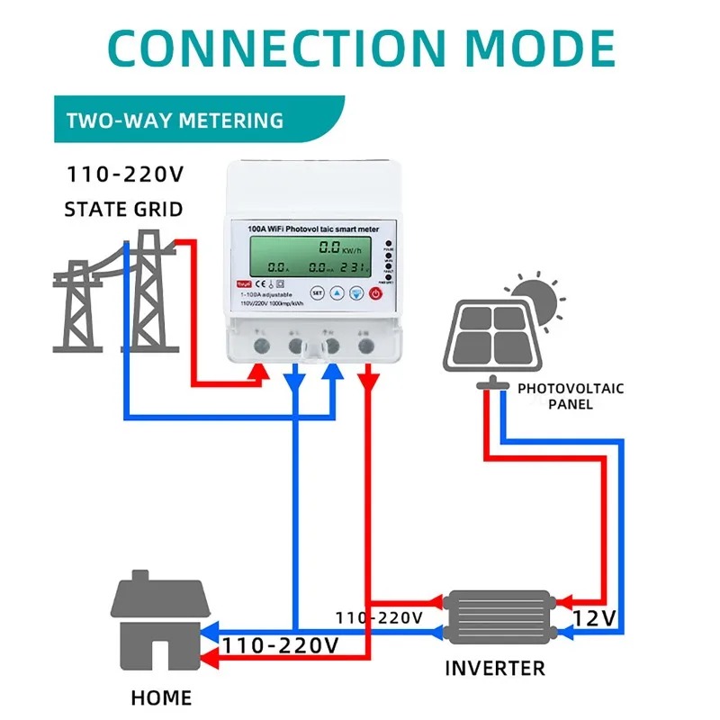 Smart Home Web - Meteran Cerdas Fotovoltaik WiFi 4P 1-100A