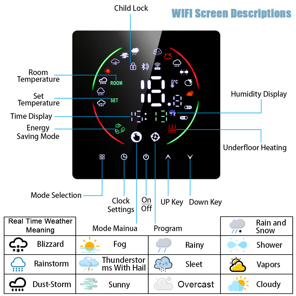 Thermostat Pintar WiFi EARU Tu - Smart Home Package ulasan dan harga