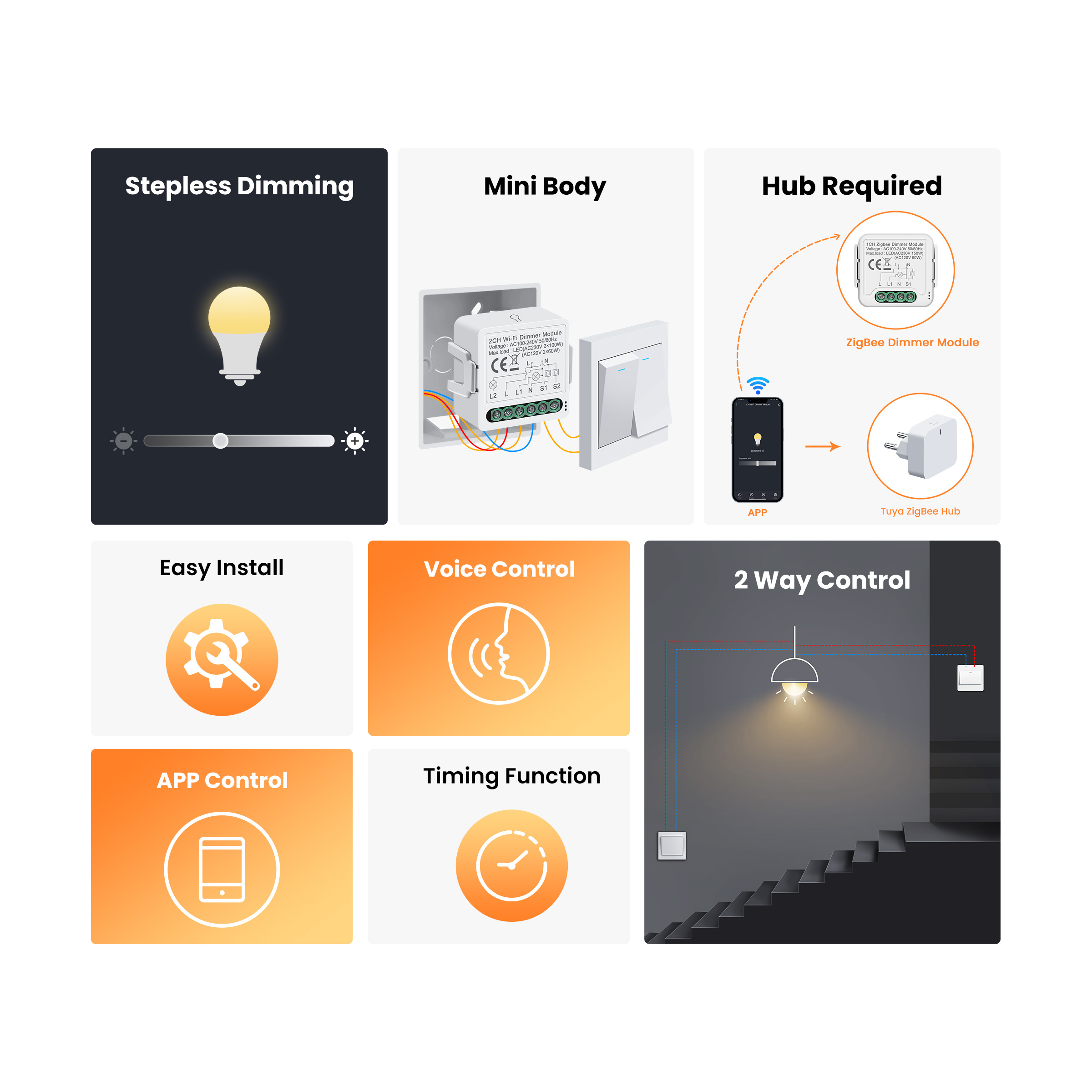GIRIER Tuya modul sakelar pere - Smart Home Alexa ulasan dan harga