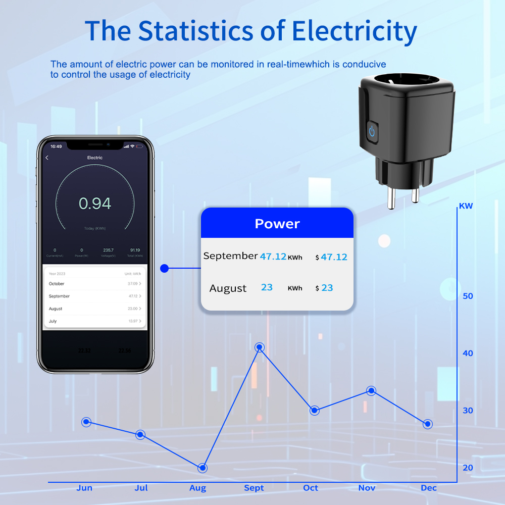 Tuya Smart Socket WiFi Remote  - Smart Home For Living ulasan dan harga