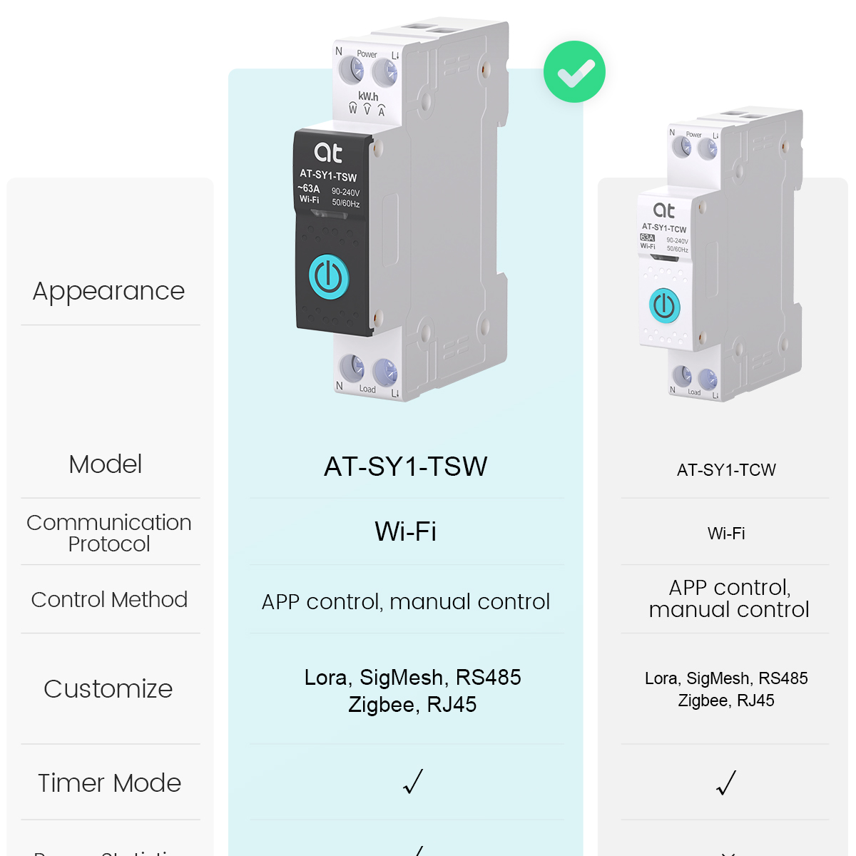 Tuya WiFi Circuit Breaker Smar - Smart Light Switch ulasan dan harga