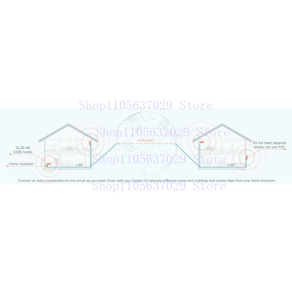 SLZB-06P10 PoE Zigbee Gateway  - Zigbee Gateway ulasan dan harga