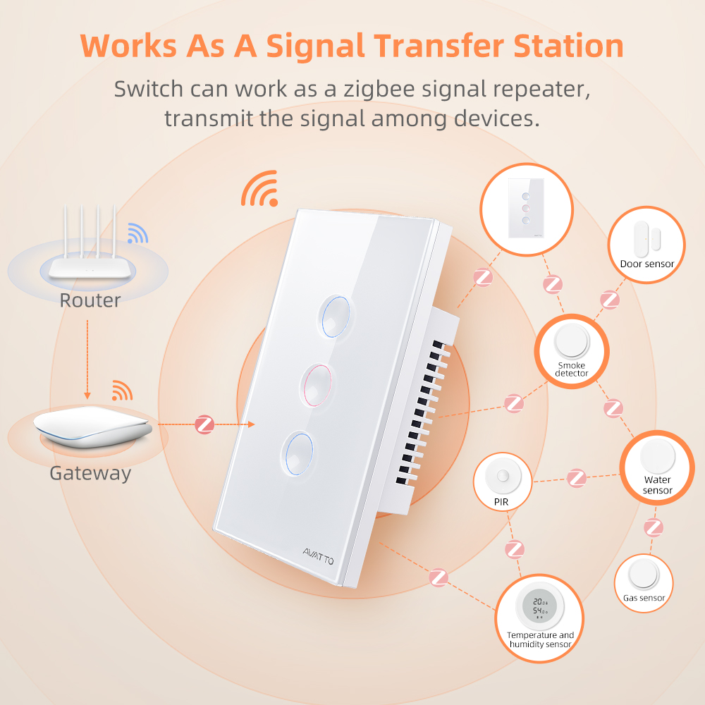 AVATTO 1/2/3/4 Gang ZigBee Sak - Smart Home For Living ulasan dan harga