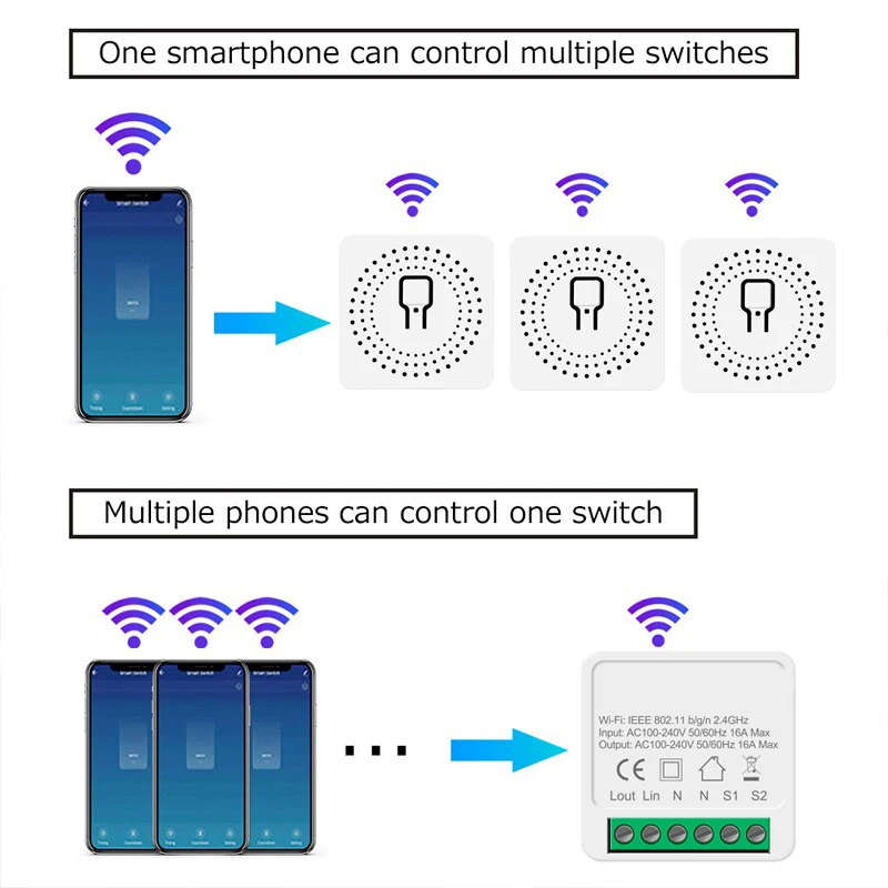 Bekerja dengan Tuya Smart Life - Smart Home Mod ulasan dan harga