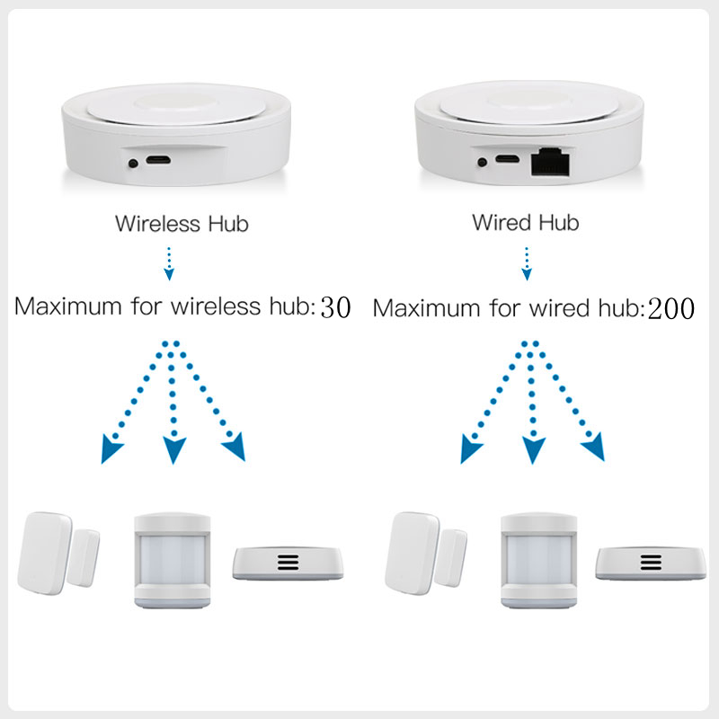 Tuya ZigBee Smart Gateway Home - Smart Home Package ulasan dan harga