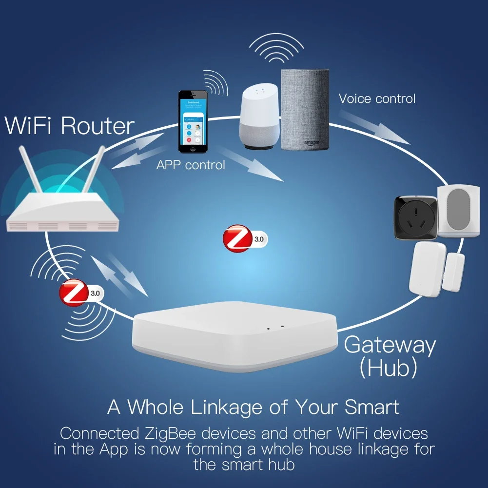 Tuya ZigBee 3.0 Smart Gateway  - Zigbee Gateway ulasan dan harga